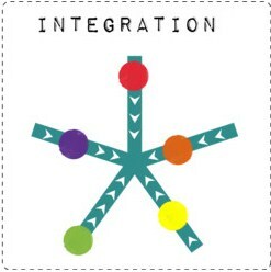 integración