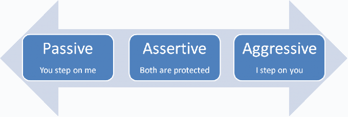 ¿Eres una persona asertiva o no asertiva? Aquí hay 6 preguntas para ayudarlo a evaluar su asertividad.
